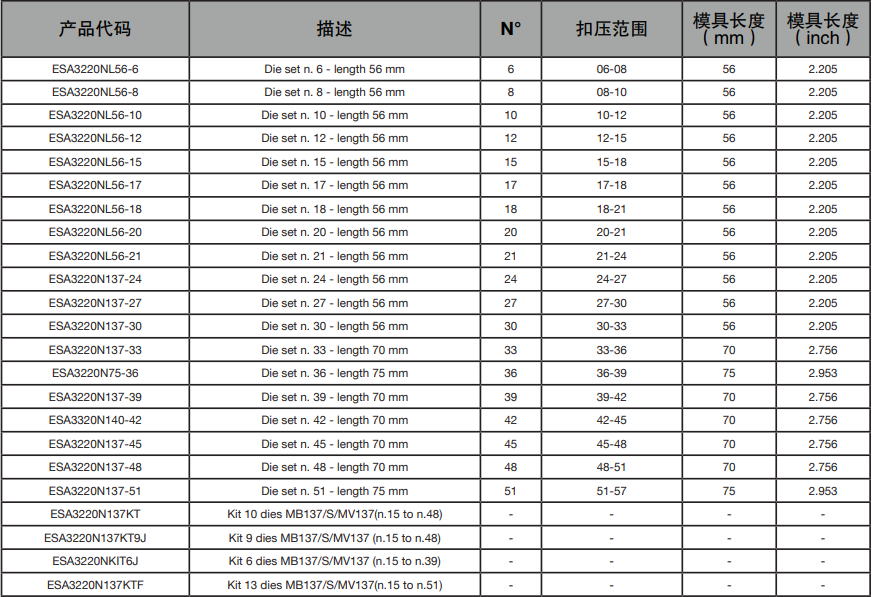 瑪努利MHP137現(xiàn)場服務(wù)和流動維修車間便攜式手動泵扣壓機(jī)(圖1)