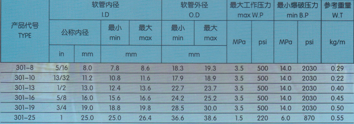 穗天301多用途膠管技術(shù)參數(shù)