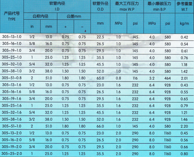 305壓縮空氣管技術(shù)參數(shù).png