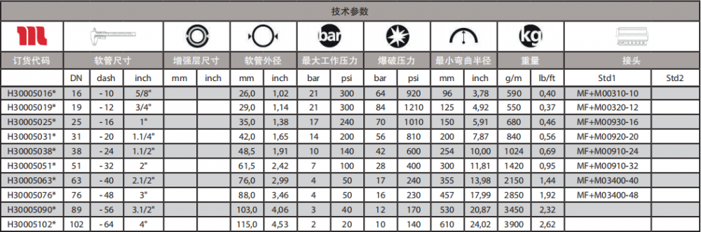 SPIRTEXK通用型軟管技術參數.png