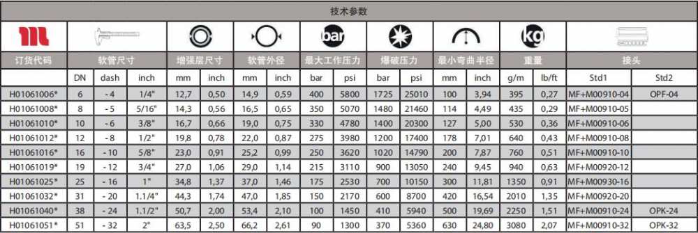 EQUATOR2 (藍色)耐磨高溫液壓油管技術參數(shù).jpg