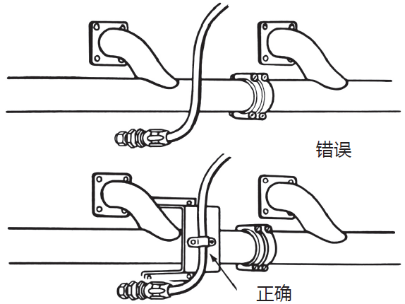 液壓膠管安裝指導(dǎo)布局簡析（液壓軟管安裝注意事項）