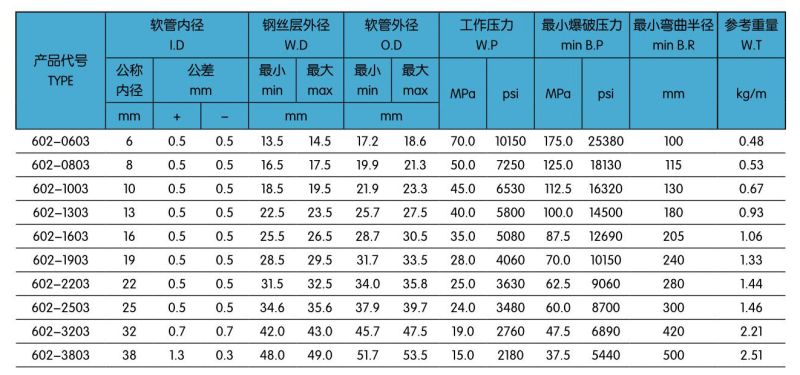 602三層鋼絲編織液壓膠管.jpg