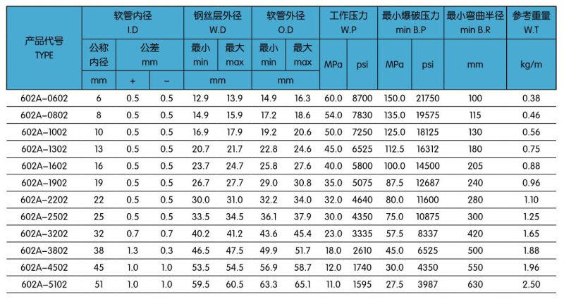 602A兩層鋼絲編織液壓膠管.jpg