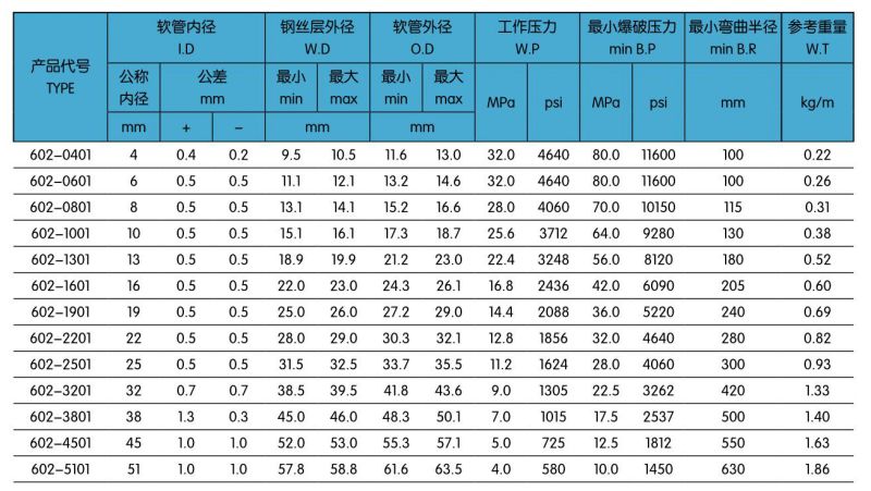 602一層鋼絲編織液壓膠管.jpg