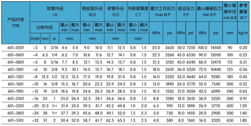 601一層鋼絲編織液壓膠管.jpg